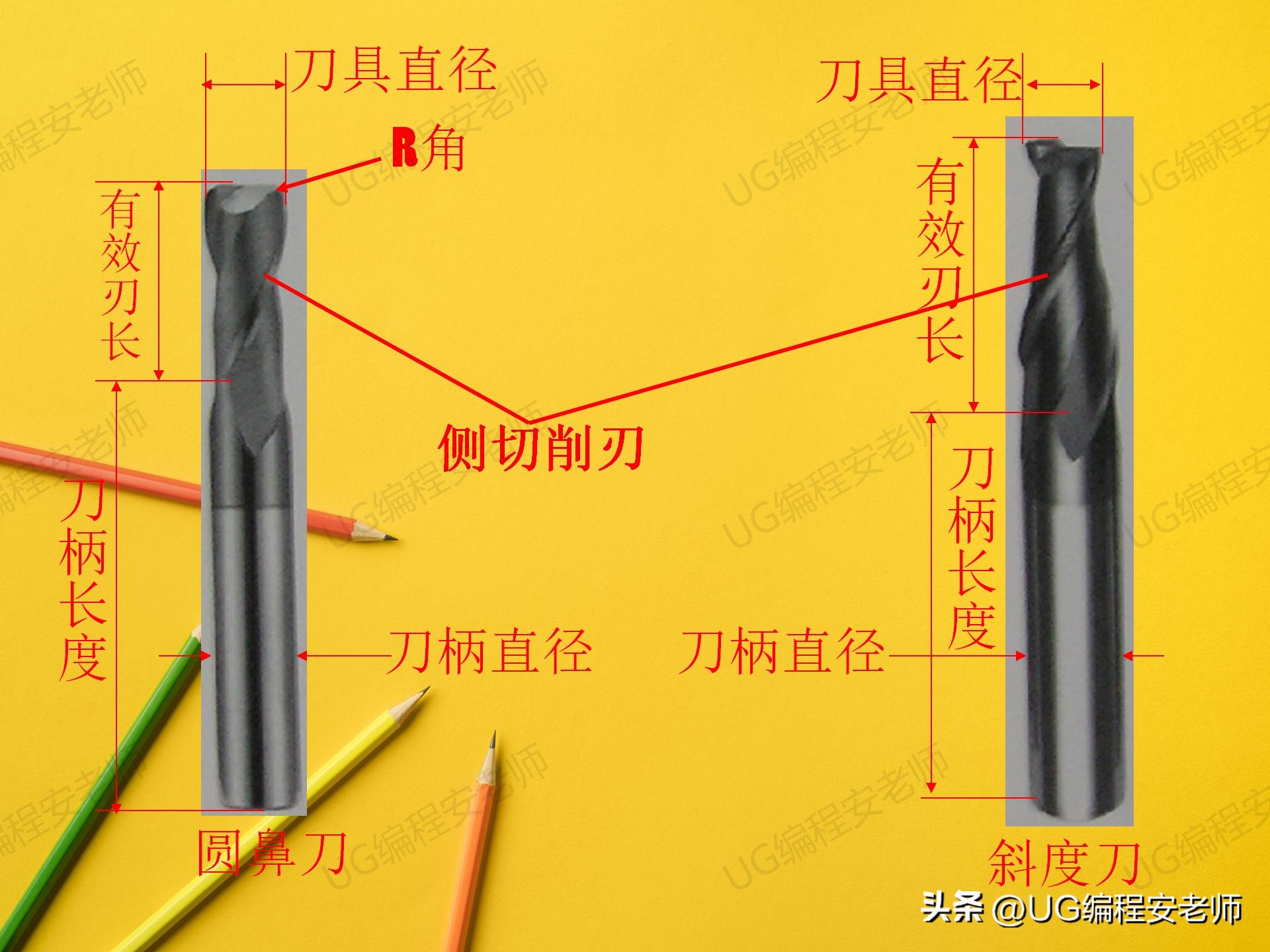 没cnc基础零基础学习ug能行么,ug数控加工编程培训手把手教学