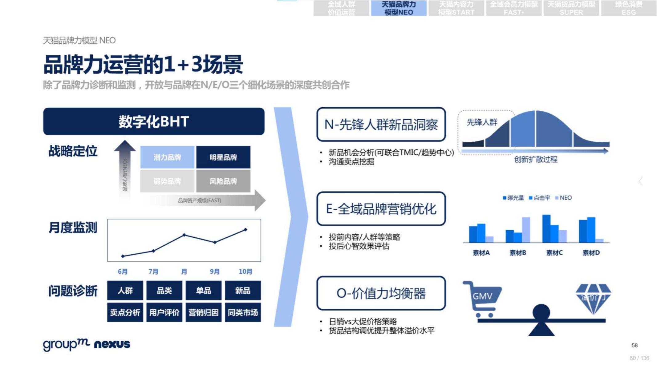 2020年618电商销售数据,电商618营销活动方案模板
