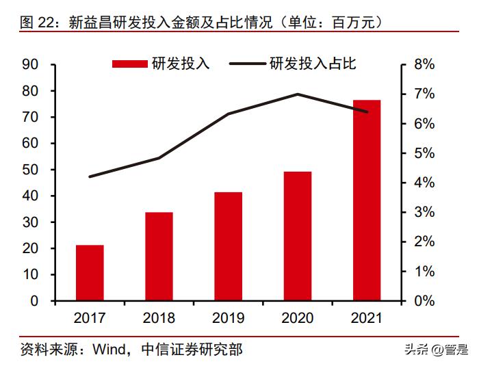 新益昌固晶机数码管,新益昌led贴片机