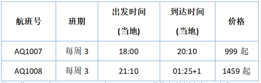 多条国际航线陆续开通和恢复,最新多条国际航线陆续开通和恢复