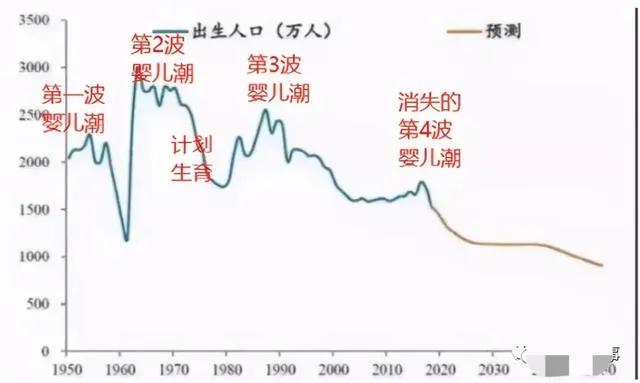 2021中国目前人口出生率和死亡率,人口出生率逐年下跌究竟是何原因