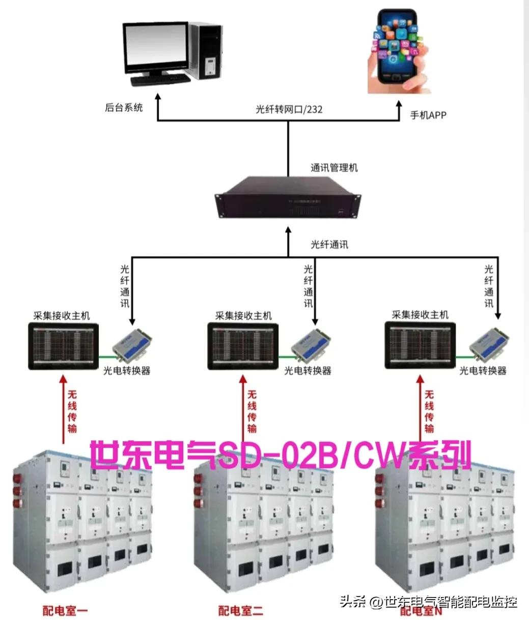 电能质量监测仪设置参数,综合电力监测仪总功率清零