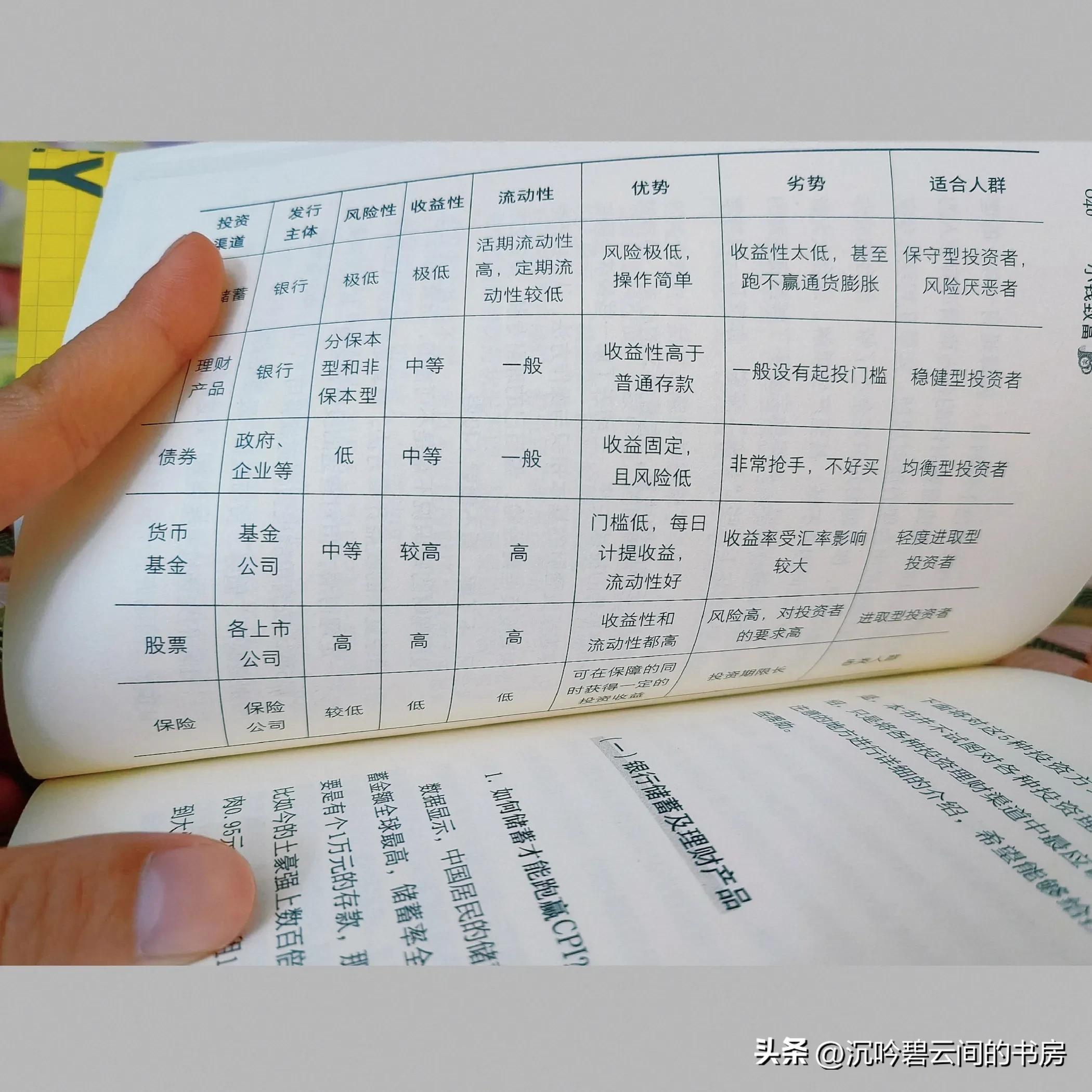 小钱致富书籍,小白理财入门全套视频