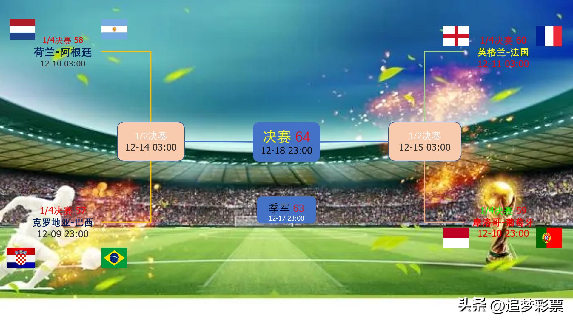 卡塔尔世界杯竞彩预测推荐分析图,2022卡塔尔世界杯足彩神单