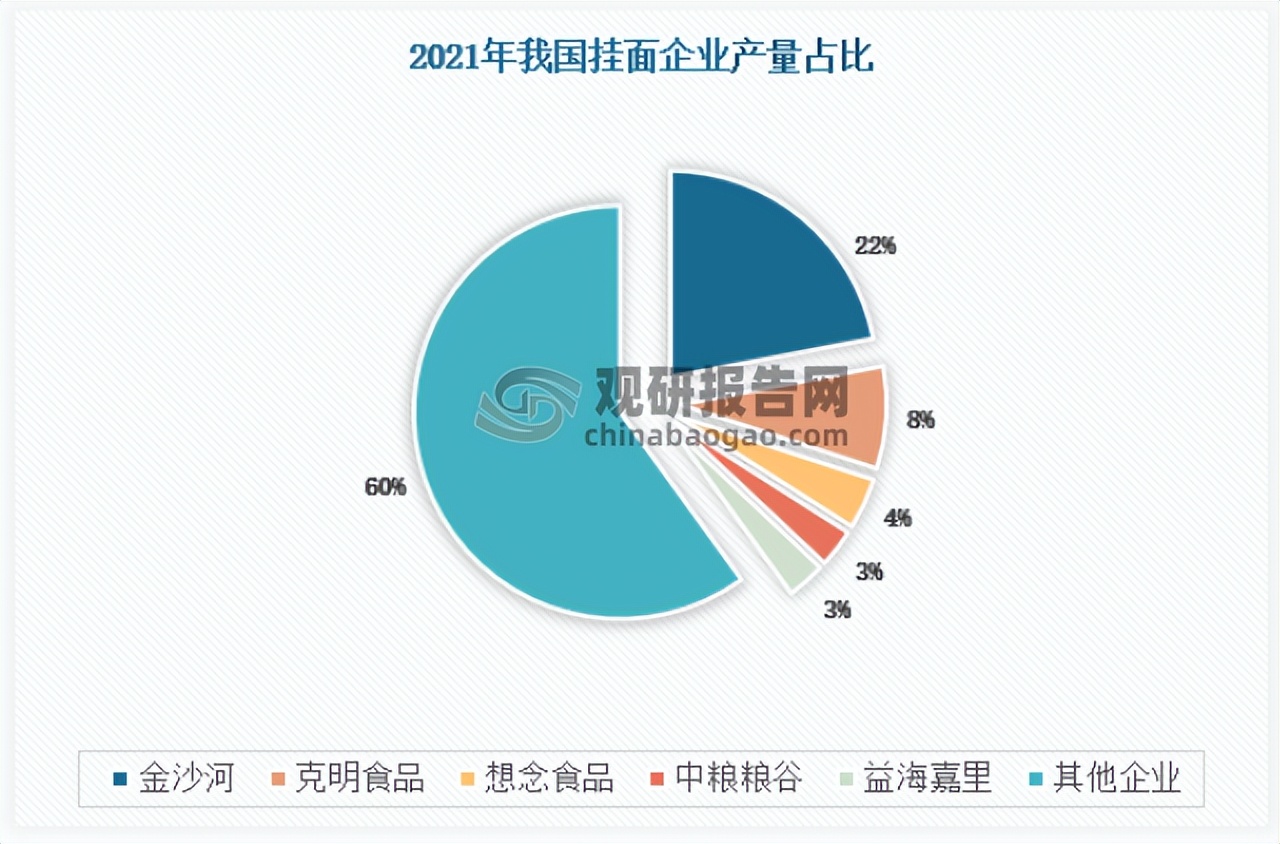 小麦加工行业分析,小麦加工企业的前景
