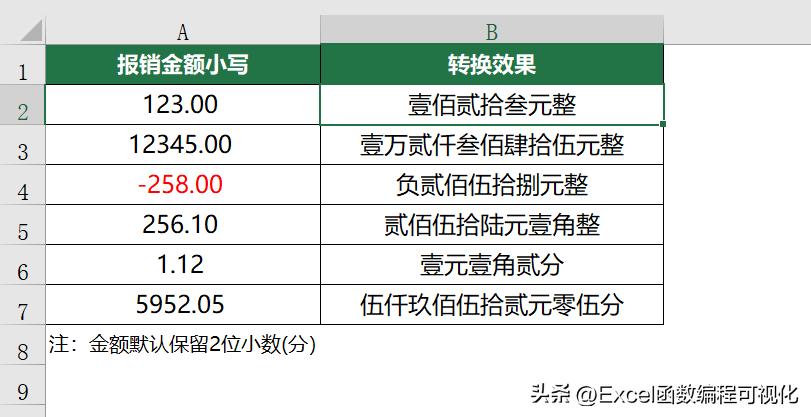Excel小写金额转换大写公式,数字转换为大写公式excel