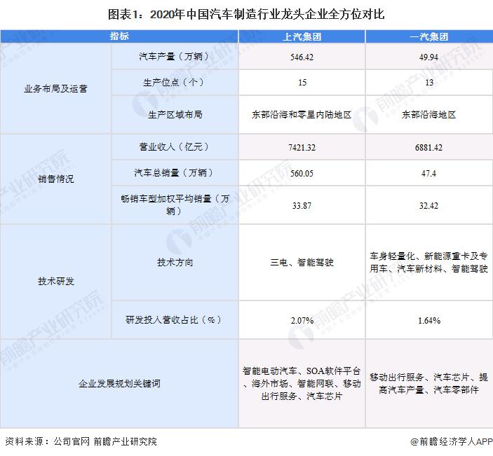 中国汽车零件龙头企业,上汽集团四大能力分析