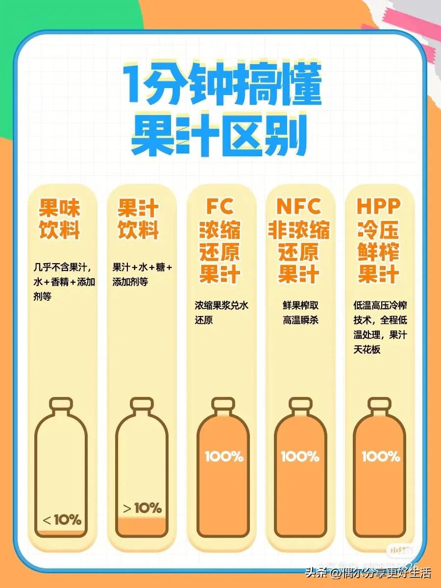 哪种果汁更健康,果汁哪些是纯果汁