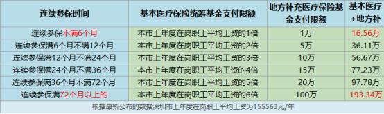 视同缴费年限和实际缴费年限区别,个人累计缴费年限包括视同年限吗