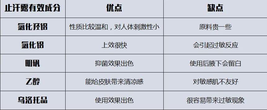 妮维雅止汗露真的对狐臭有效果吗,止汗露推荐真实测评