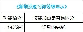 dnf新神器buff换装在哪里获得,dnf最新buff神器换装在哪弄