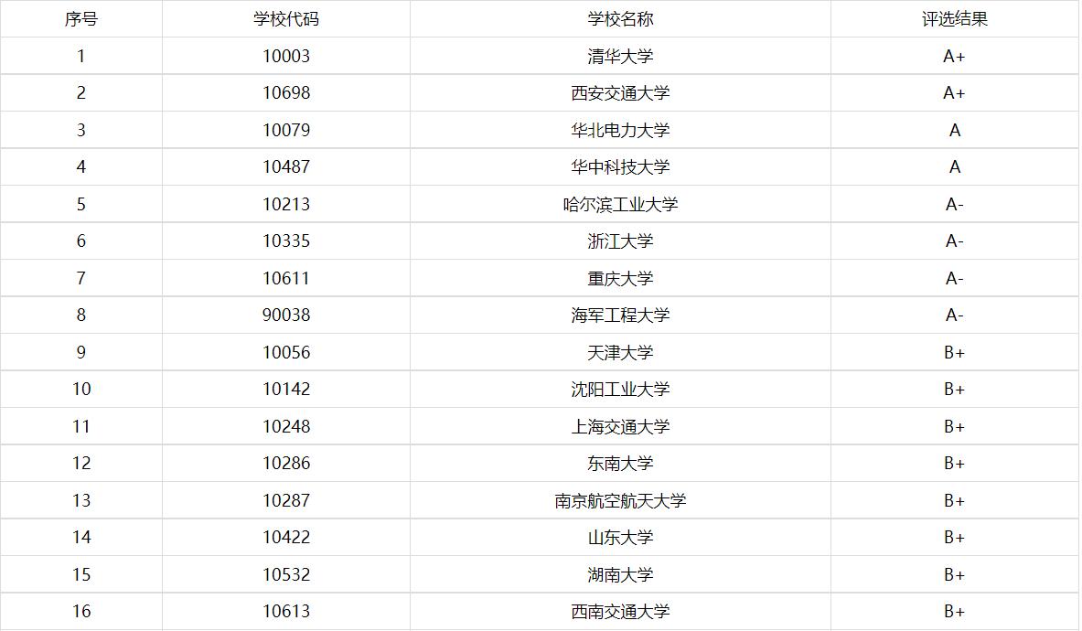 电气工程热点及发展方向,湖大电气工程及其自动化考研难吗