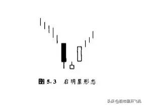 趋势马哥蜡烛图k线基础知识,日本k线蜡烛图视频讲解