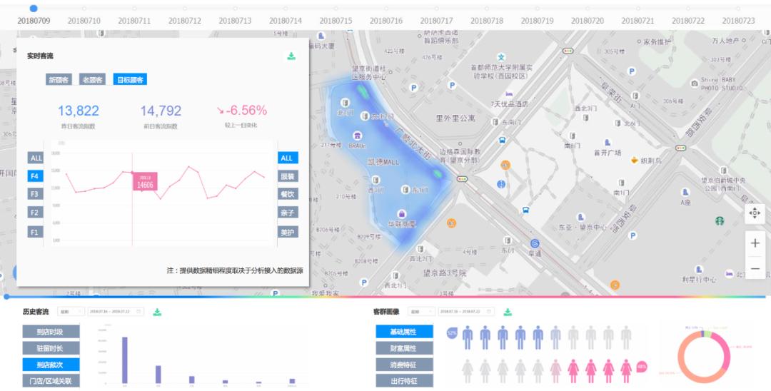 客流量一万人店铺开什么,店铺达到多少流量多少访客有成交