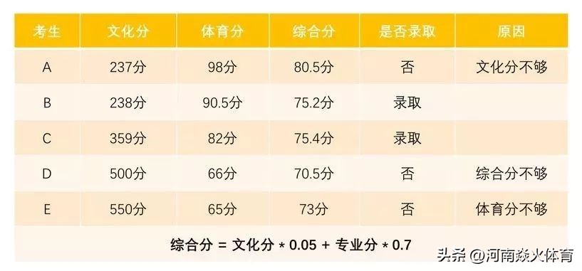 体育好的孩子学习不会差,体育好的孩子更聪明吗