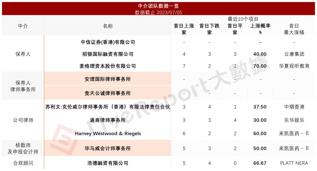 6年估值涨近20倍？中国最大血液病医疗服务「陆道培医疗」再递表