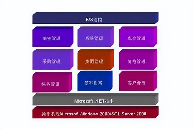 分销模式怎样做好,如何进行有效分销
