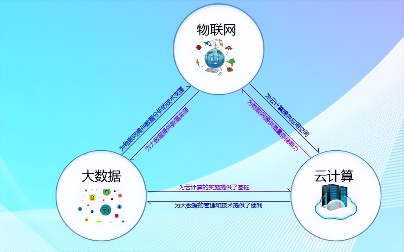基于云计算与物联网技术的数据挖掘分析