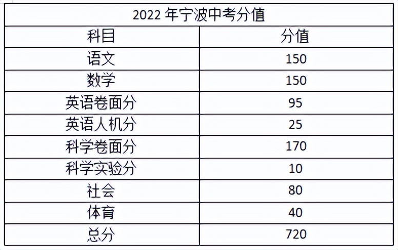 中考杭州卷简单还是浙江卷简单,中考浙江卷比全国一卷难吗