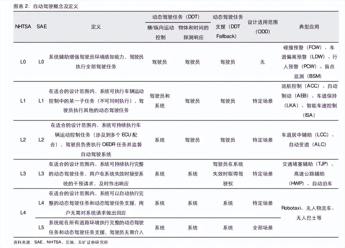 汽车传感器行业市场分析,汽车传感器产业报告