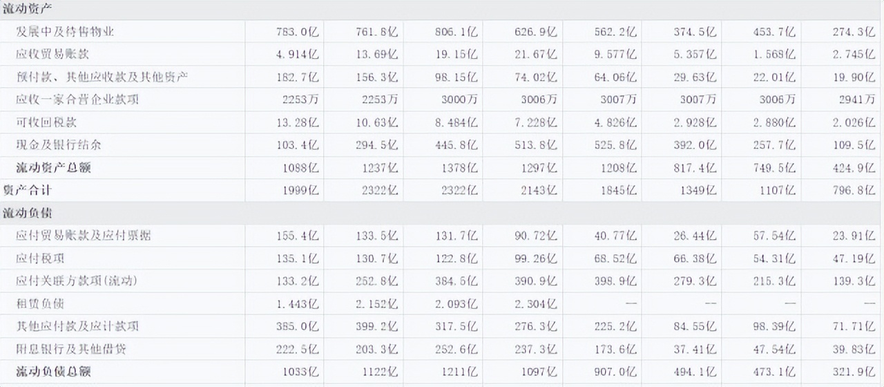 合景泰富总负债,合景泰富11月份销售额