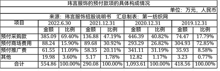 高端女装品牌ipo,一年营收破亿的女装品牌