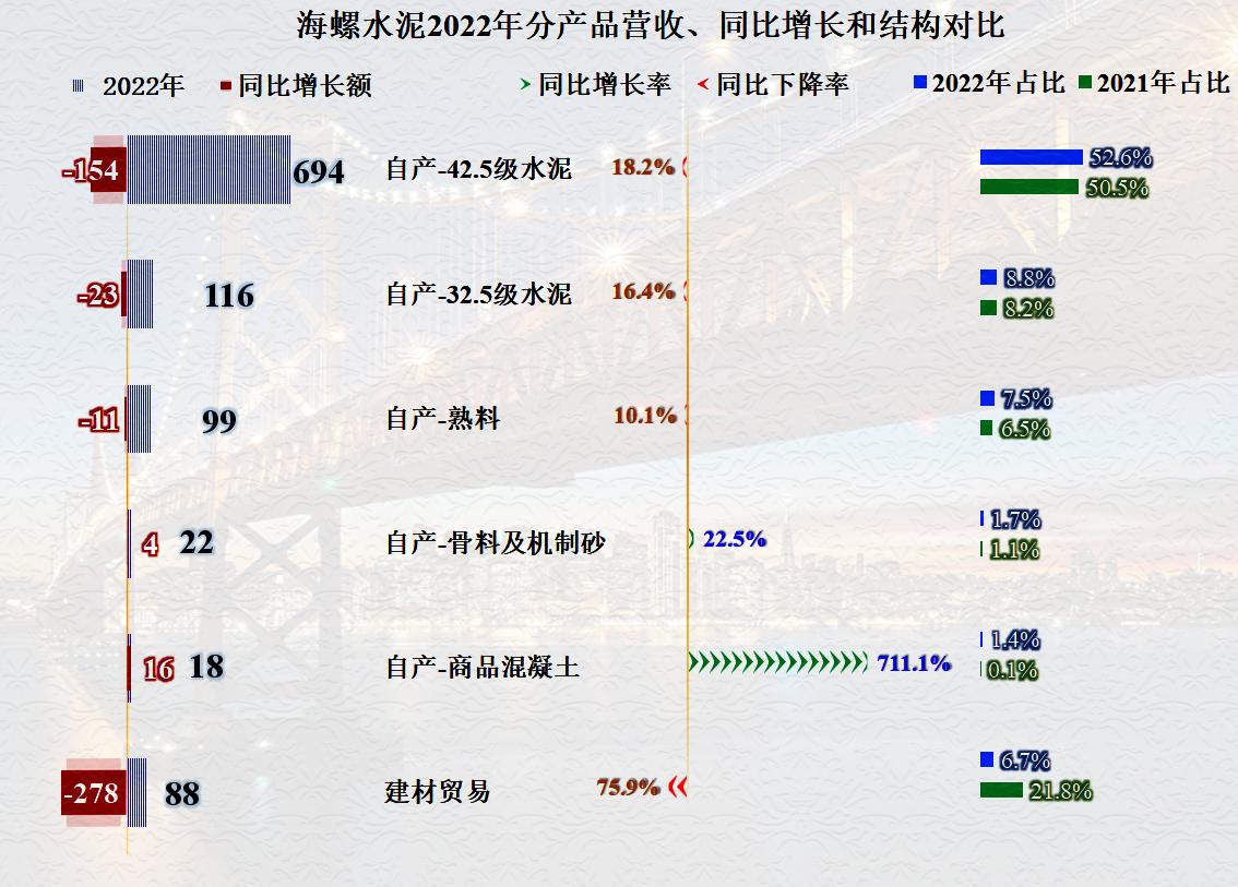 海螺水泥还有增长空间吗,海螺水泥新的增长点