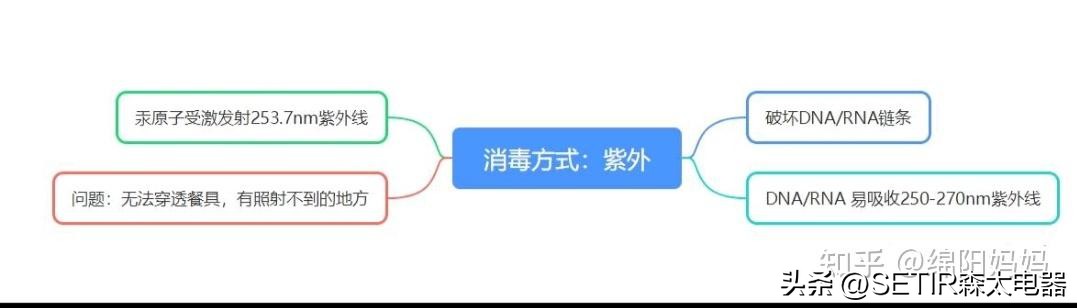 为什么不建议消毒柜,为什么专业人士都不建议用消毒柜
