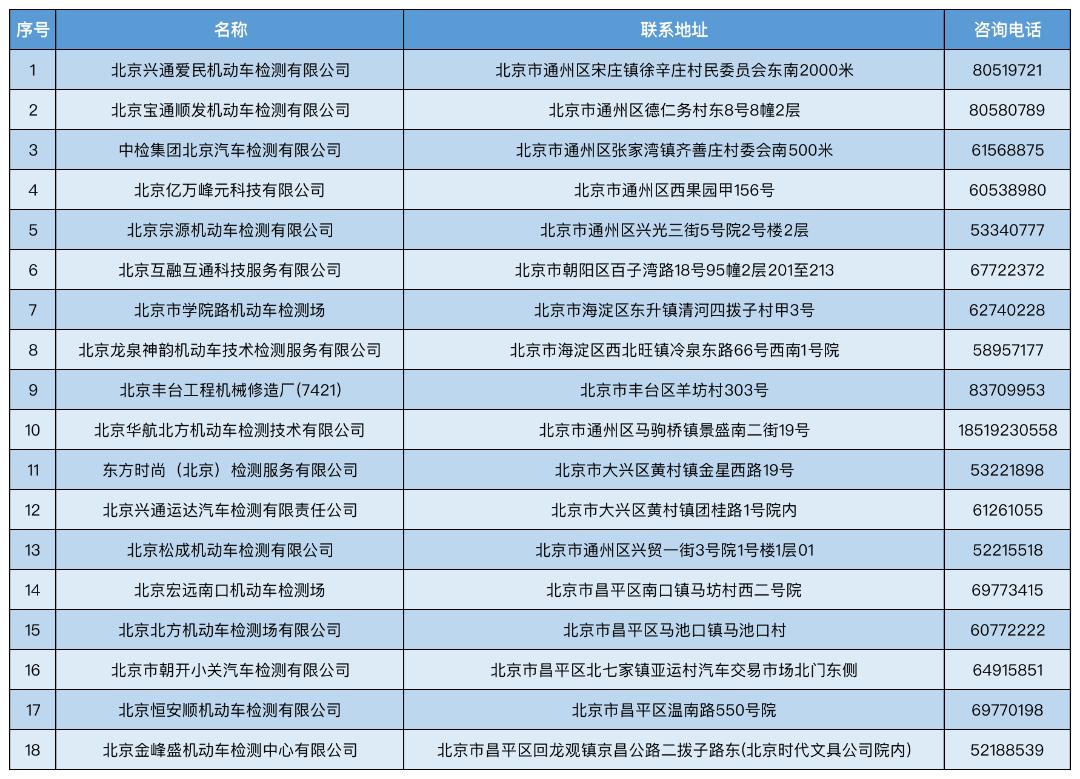 北京交管局便民服务网点,便民交管