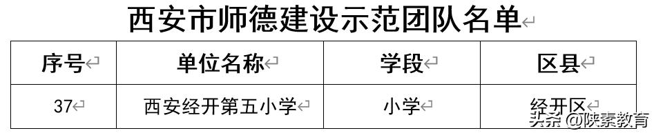 西安市经开第五小学排名,西安经开区第五小学