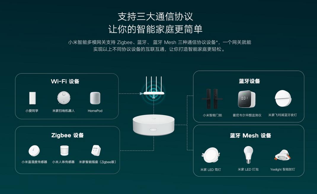 智能家居小米生态选几个网关,小米智能家居最好用什么网关