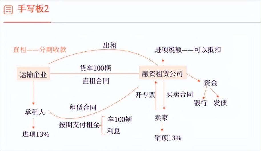 备考注会小技巧不删,备考注会会计做题特慢