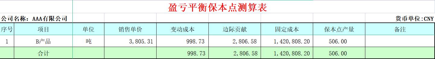 老板要的计算公式,如何用excel测算盈亏平衡点