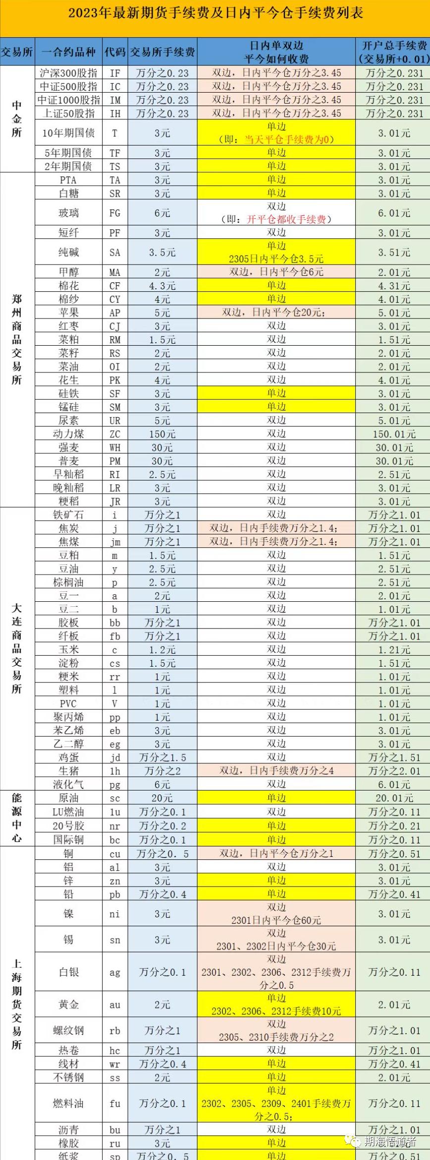 期货个人户手续费,期货个人手续费在哪里