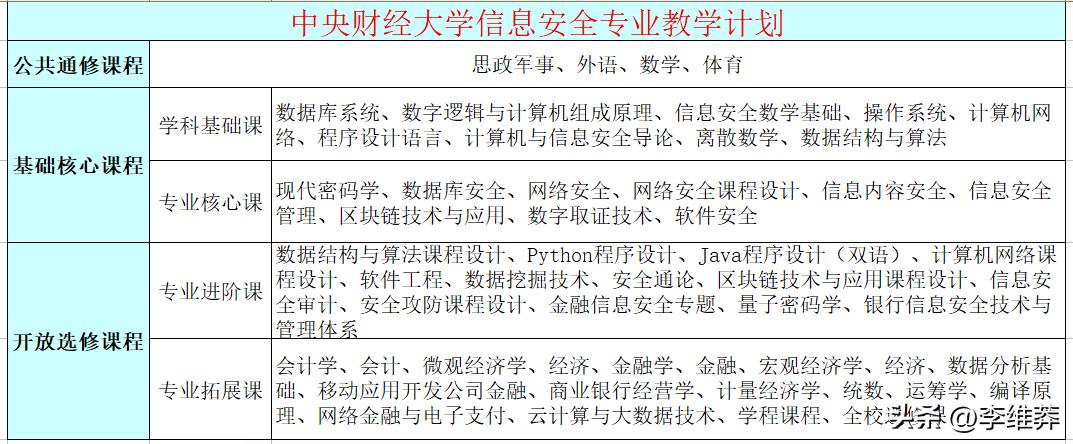 网络空间安全和信息安全专业区别,热门专业介绍模拟高考志愿填报