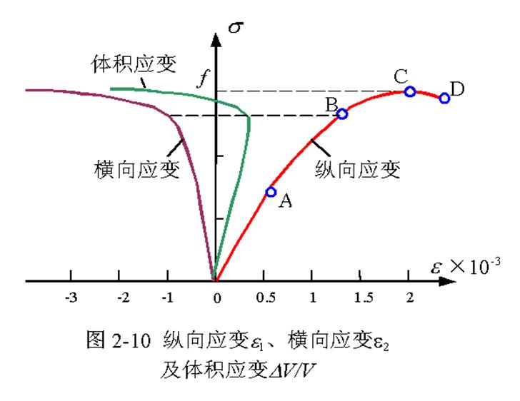 混凝土结构设计原理李爱群版答案,混凝土结构设计原理知识点