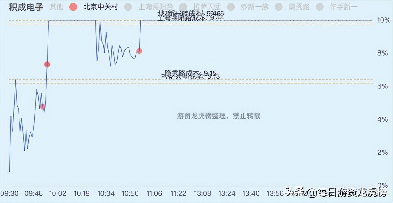 2023年11月1日游资交易明细,202328游资交易明细