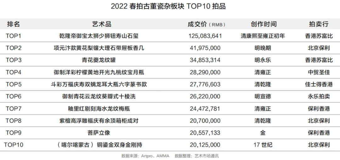2023年拍卖市场预测,2021年拍卖市场行情