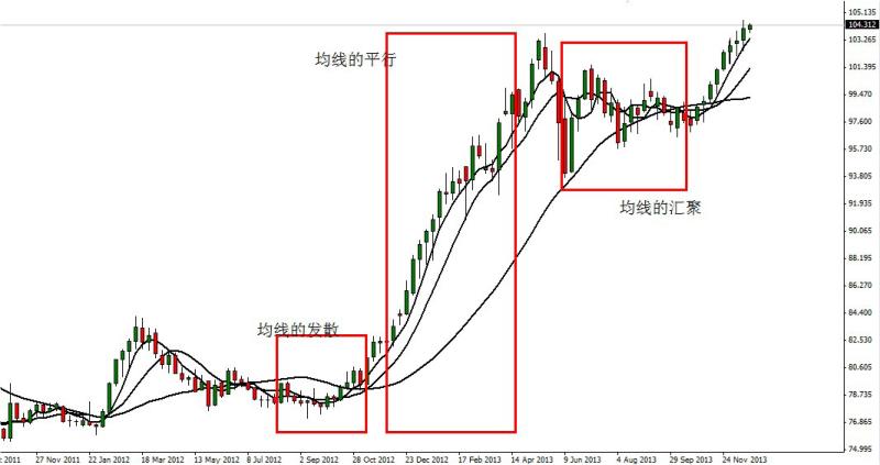 炒股基础指标详解,炒股必知的36个技术指标有哪些
