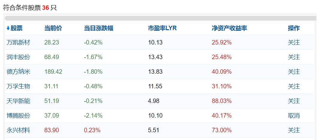 简单的傻瓜式选股方法,问财网官方网站傻瓜式选股法