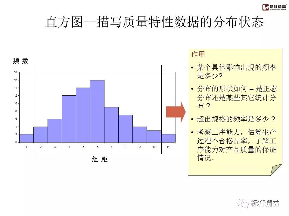 pdca是精益管理方法吗,pdca计划超实用表格