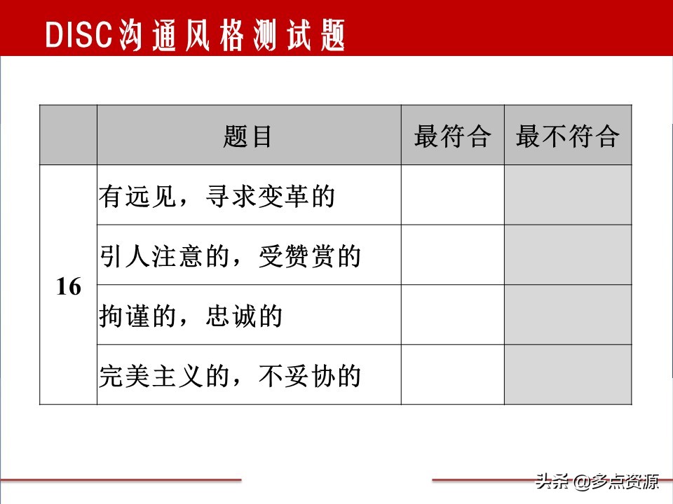 disc案例分析,disc行为测试