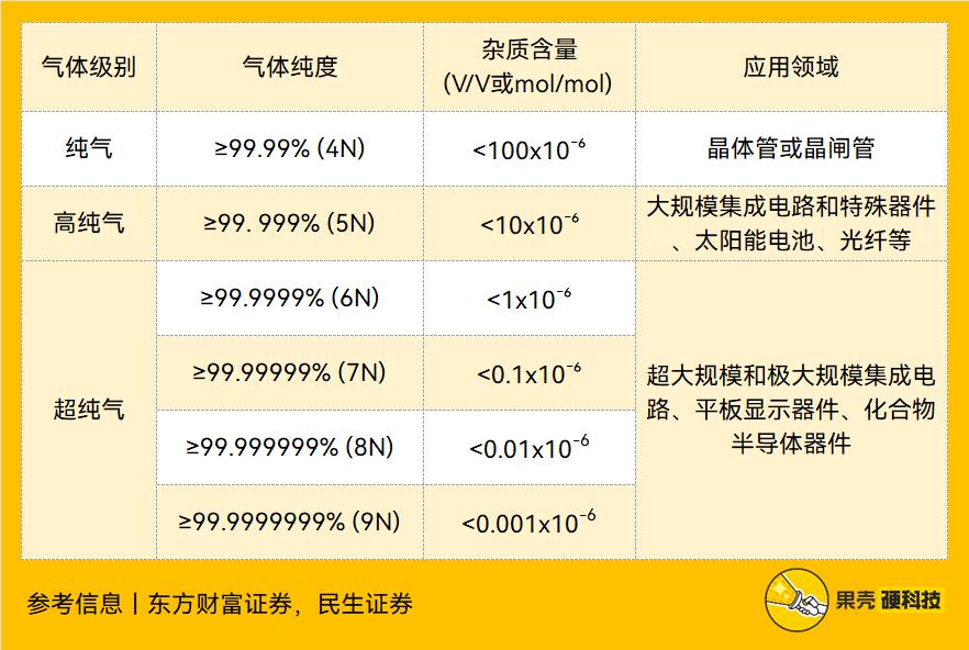 国产半导体，争一口“气”