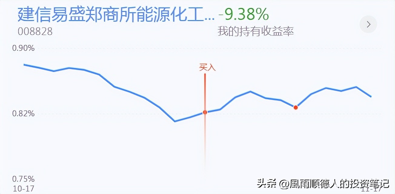 18号银行、证券、煤炭、有色、基建、创业板投资分享，可以看看