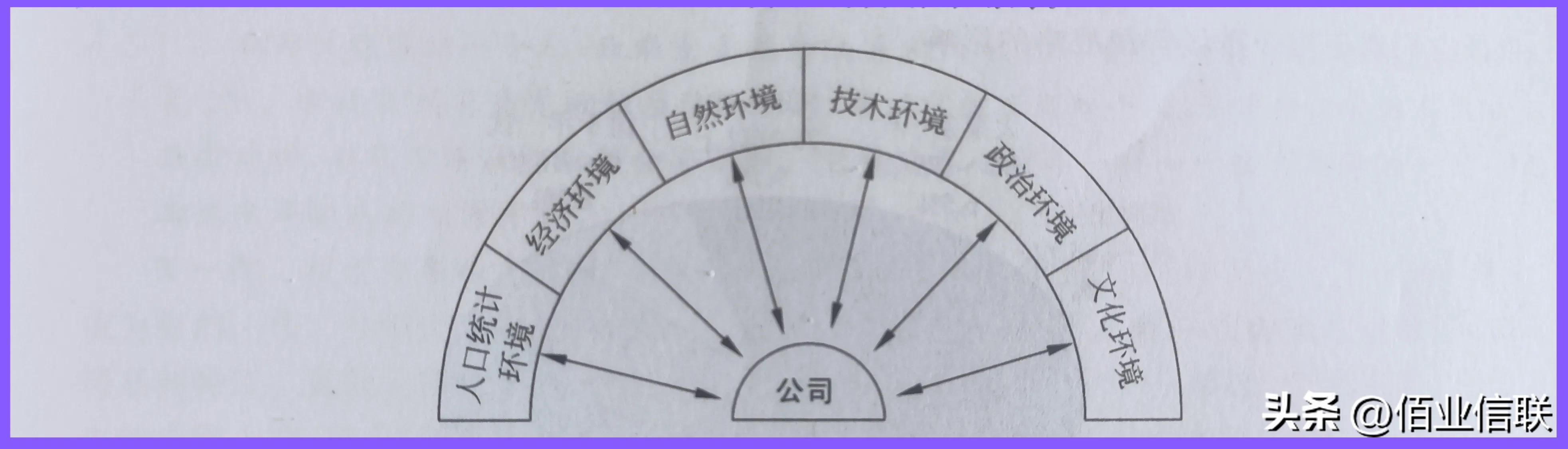 营销五大要素,营销五种方法和技巧