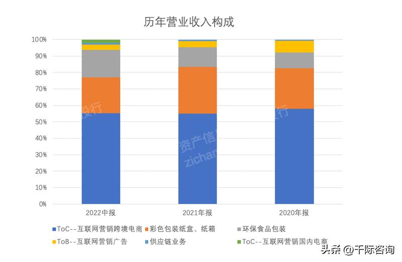 2023年跨境电商行业研究报告,2024年跨境电商行业趋势报告