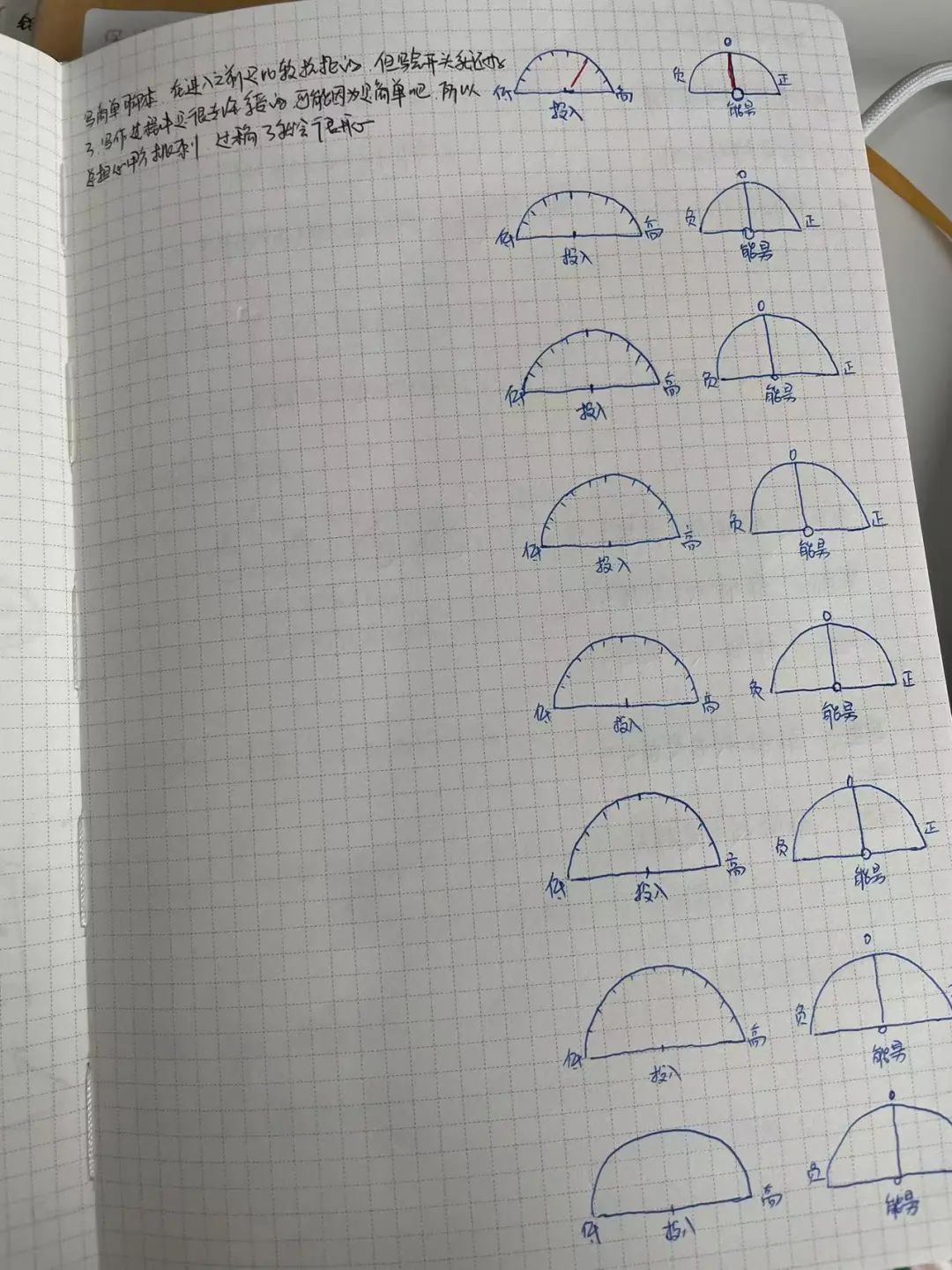 allinone笔记教程,allinone笔记法