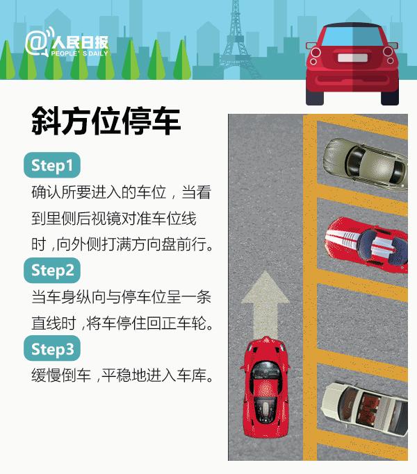 停车7个步骤详细图解,一张图教你学会停车