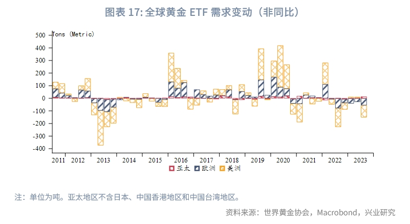 2023年国内黄金行情走势,2023年q3经济预测