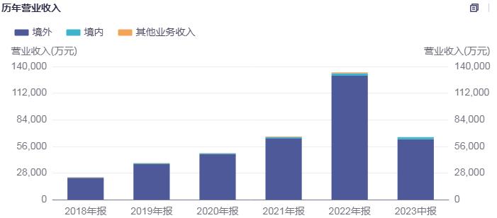 昱能科技走势,净利下滑